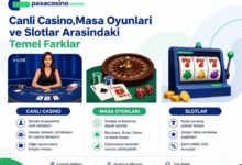 Casino Oyun Türleri Rehberi