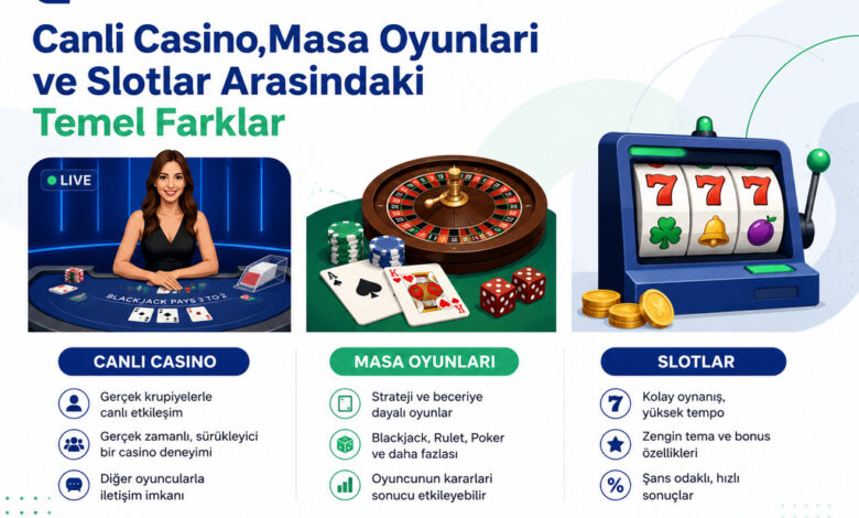 Casino Oyun Türleri Rehberi