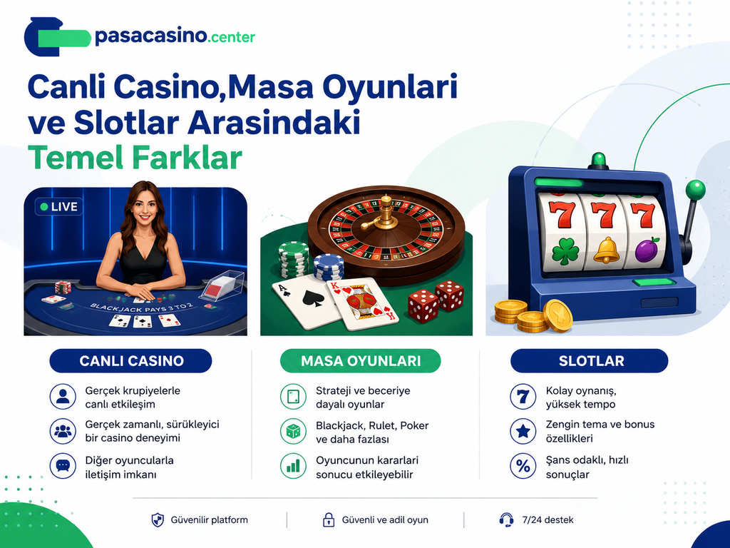 Casino Oyun Türleri Rehberi